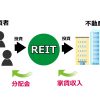 J-REIT（不動産投資信託）の基本と選び方